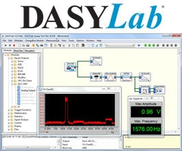 DASYLab&reg; Full Icon-Based Data Acquisition, Graphics, Control, and Analysis Software